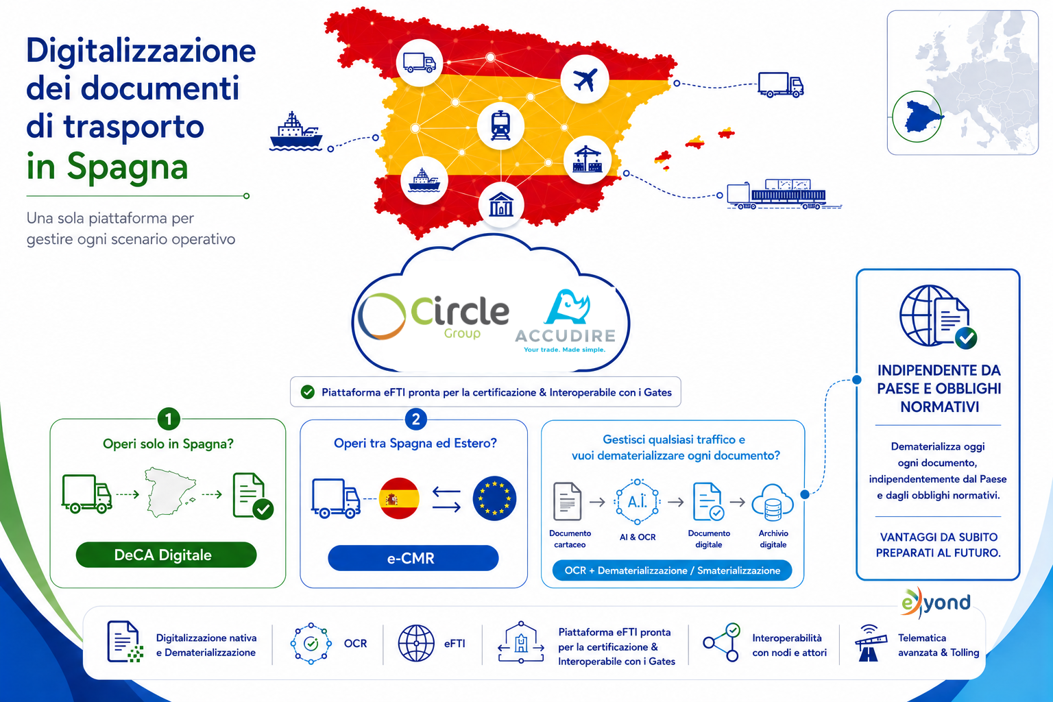 CIRCLE GROUP ACCELERA SULLA DIGITALIZZAZIONE DEL TRASPORTO INTERNAZIONALE:  SPINTA SU DeCA ED e-CMR IN SPAGNA, IN EST